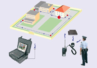 Radio system to protect and control guard service personnel