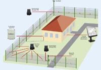 Perimeter detection system